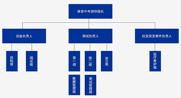 人员管理及岗位职责