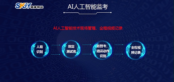 AI人工智能技术现场管理、全程视频记录