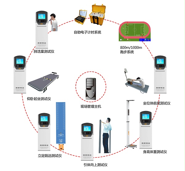 全自动体测中建设方案.jpg