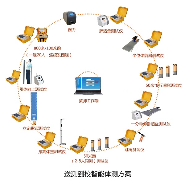 送测到校智能体测方案