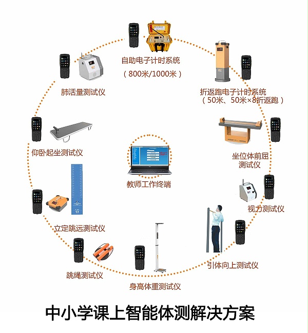 中小学课上智能体测方案