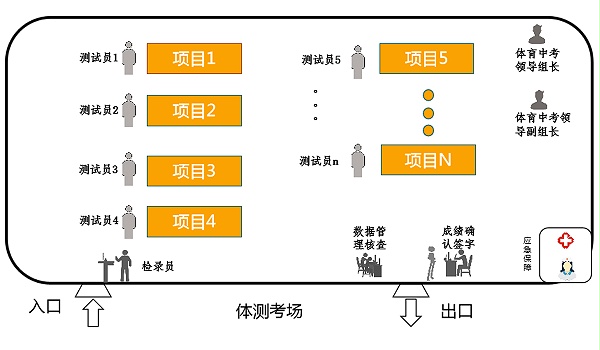 考场安排